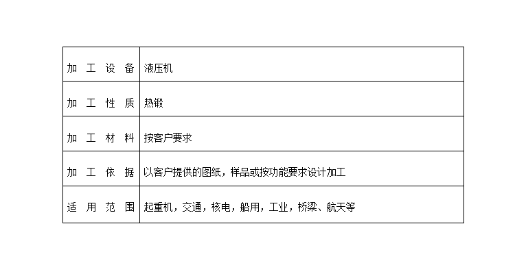 產品參數